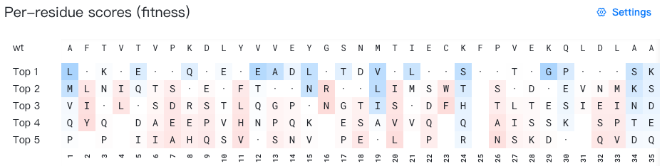 Mutation Advisor per-site